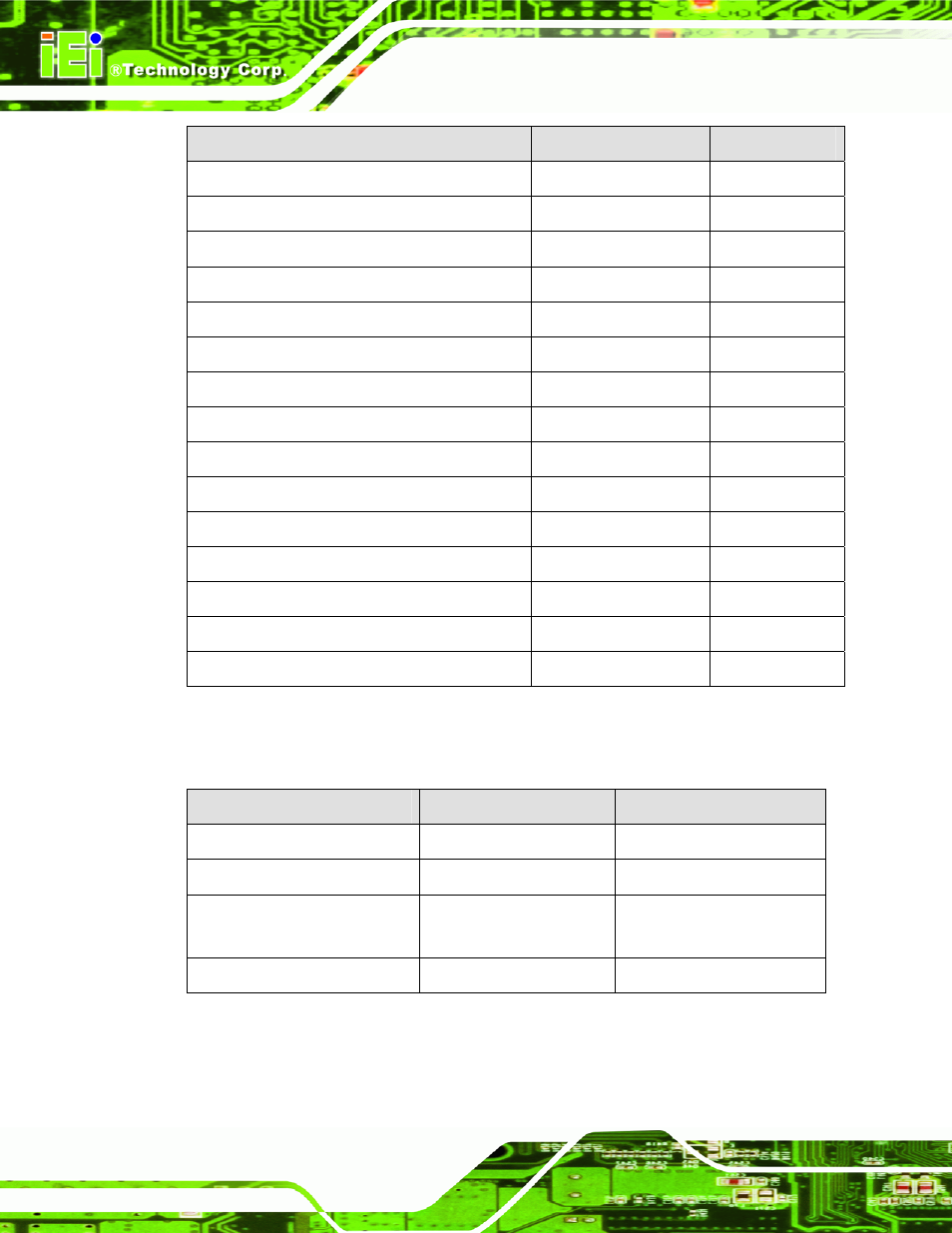 2 external interface panel connectors, Table 3-1: peripheral interface connectors, Table 3-2: rear panel connectors | IEI Integration WAFER-945GSELVDS2 User Manual | Page 26 / 140