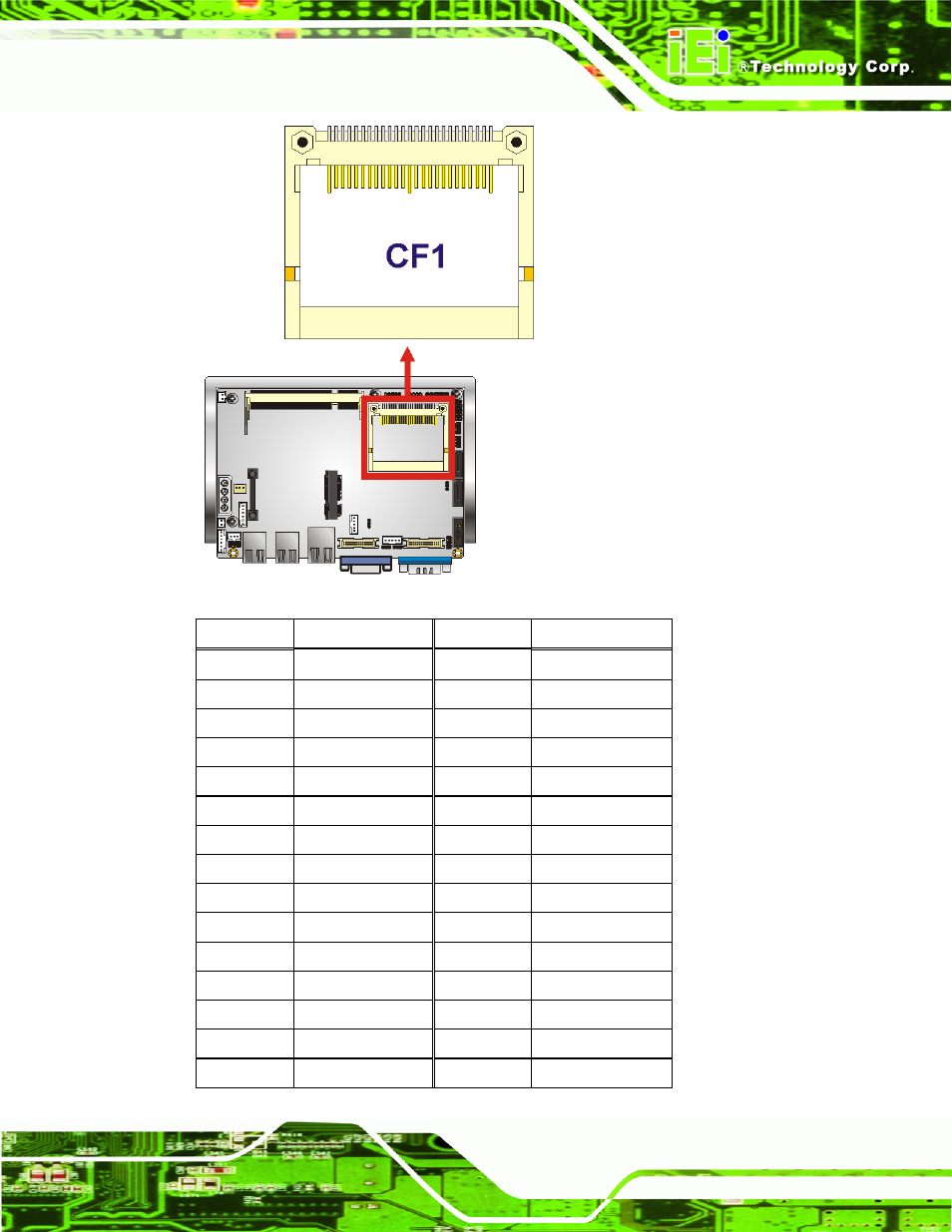 Figure 3-6: cf card slot location, See figure 3-6 | IEI Integration WAFER-945GSELVDS2 User Manual | Page 31 / 140