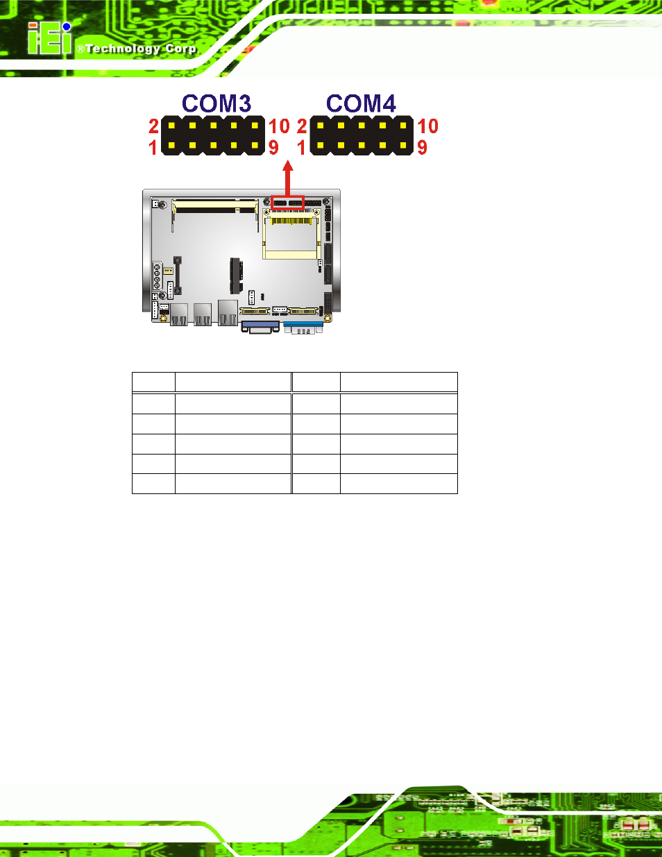 19 serial port connector (rs-232/422/485), Figure 3-19: serial port connector location, Table 3-20: serial port pinouts | IEI Integration WAFER-945GSELVDS2 User Manual | Page 46 / 140