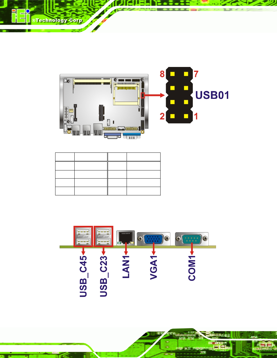 4 external peripheral interface connector panel, Xternal, Eripheral | Nterface, Onnector, Anel, Figure 3-21: usb connector pinout locations, Table 3-22: usb port connector pinouts | IEI Integration WAFER-945GSELVDS2 User Manual | Page 48 / 140