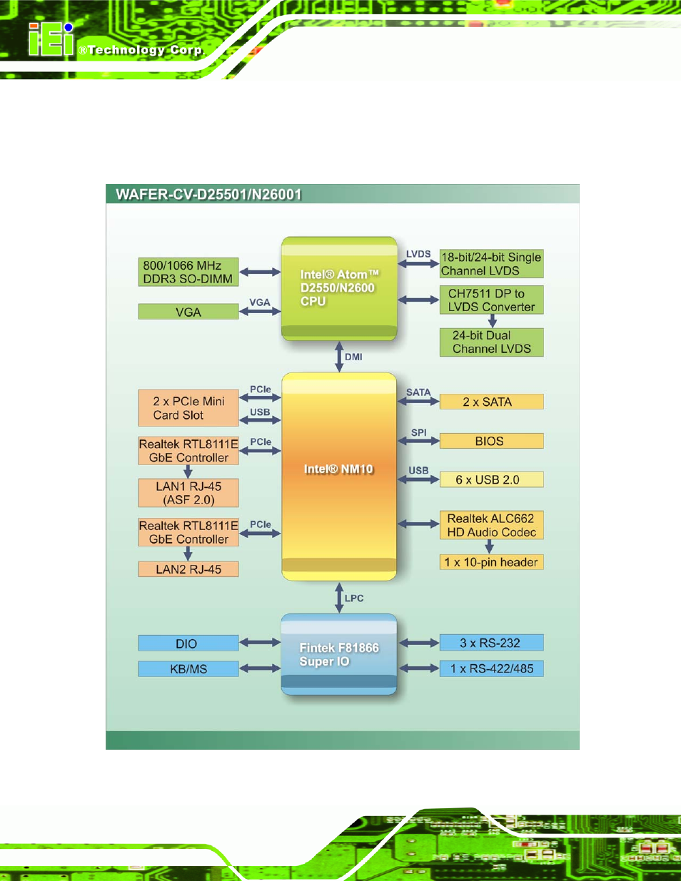 5 data flow, Figure 1-5: data flow diagram | IEI Integration WAFER-CV-D25501_N26001 User Manual | Page 21 / 181