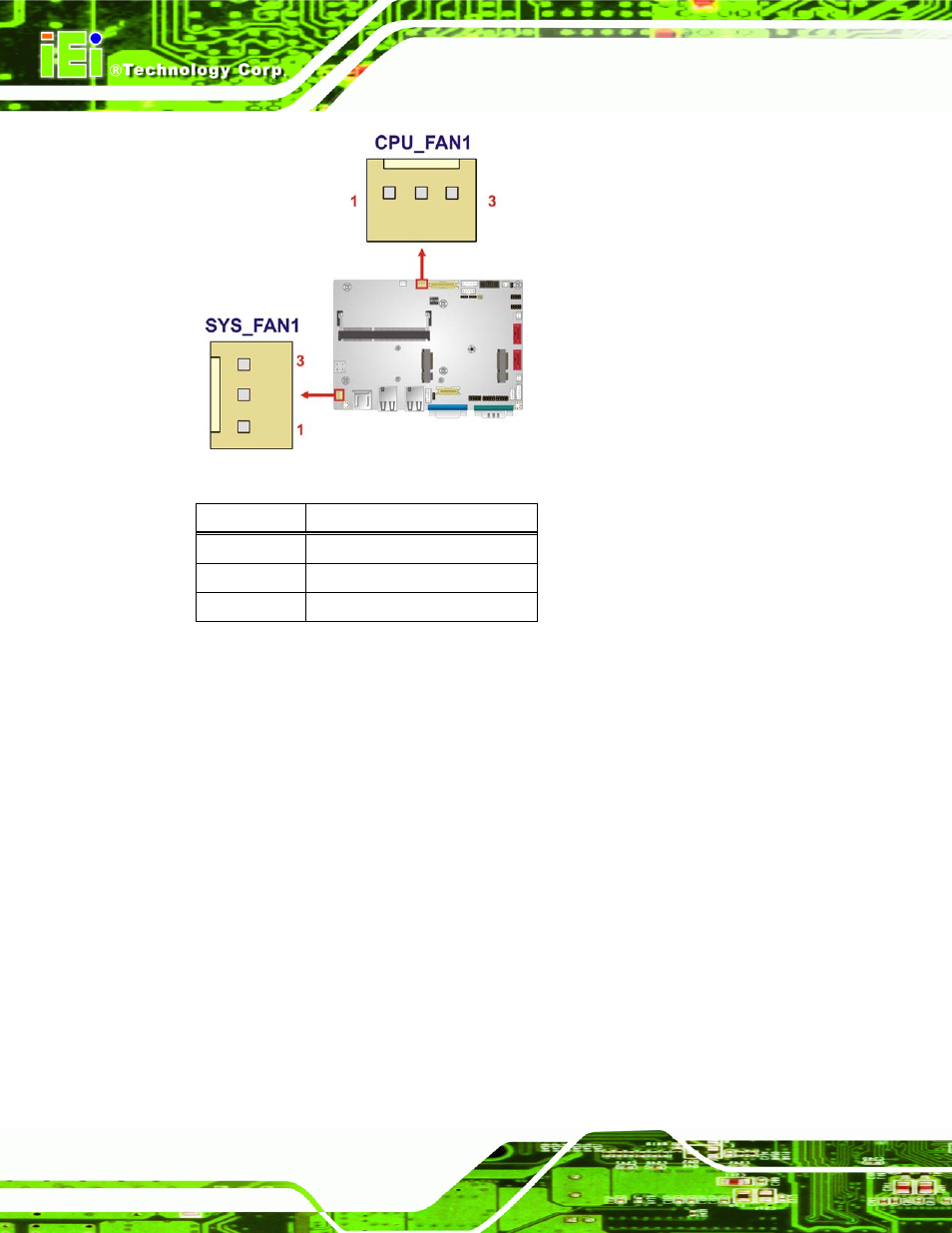 8 keyboard/mouse connector, Figure 3-8: fan connector locations, Table 3-9: fan connector pinouts | IEI Integration WAFER-CV-D25501_N26001 User Manual | Page 37 / 181