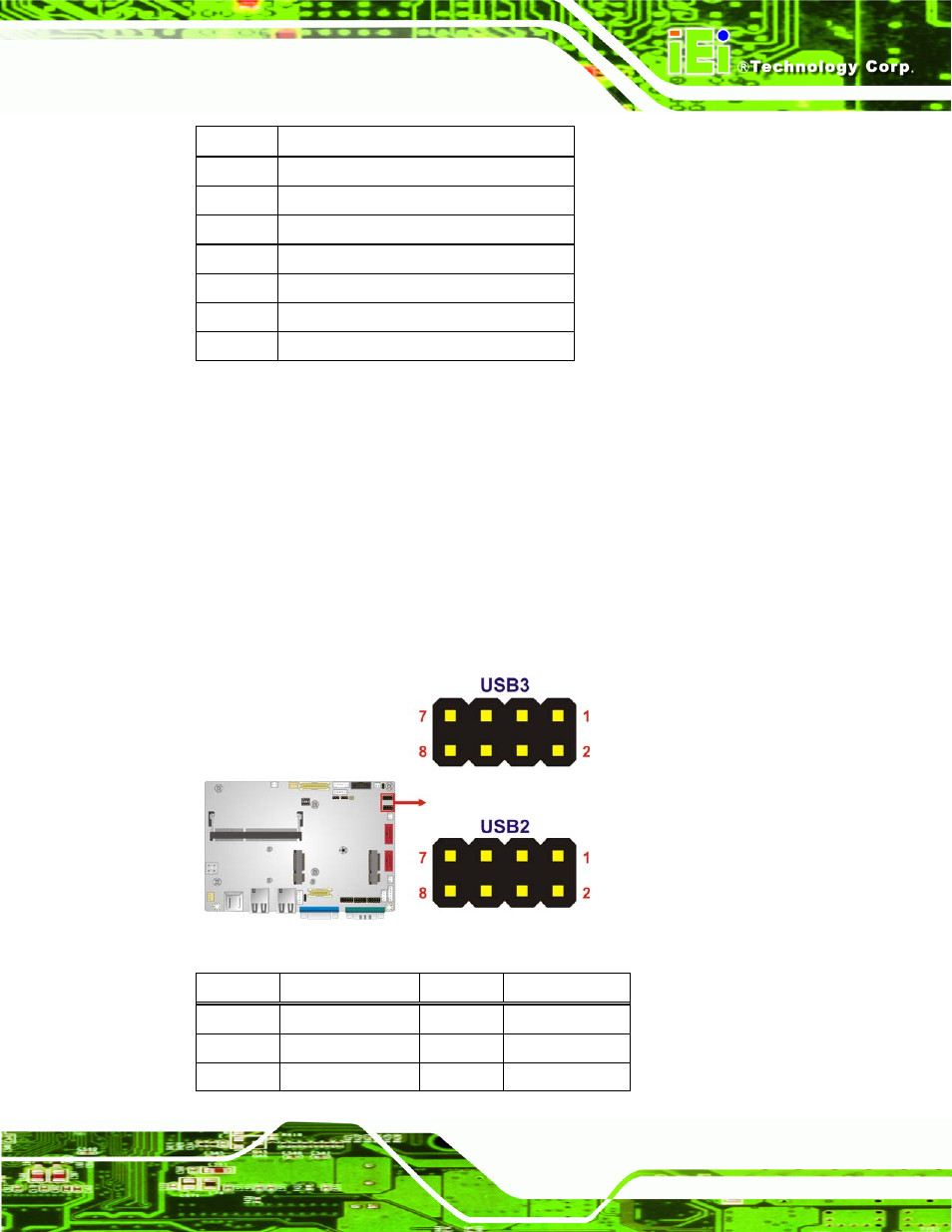 19 usb connectors, Figure 3-20: usb connector locations, Table 3-20: sata drive connector pinouts | IEI Integration WAFER-CV-D25501_N26001 User Manual | Page 48 / 181
