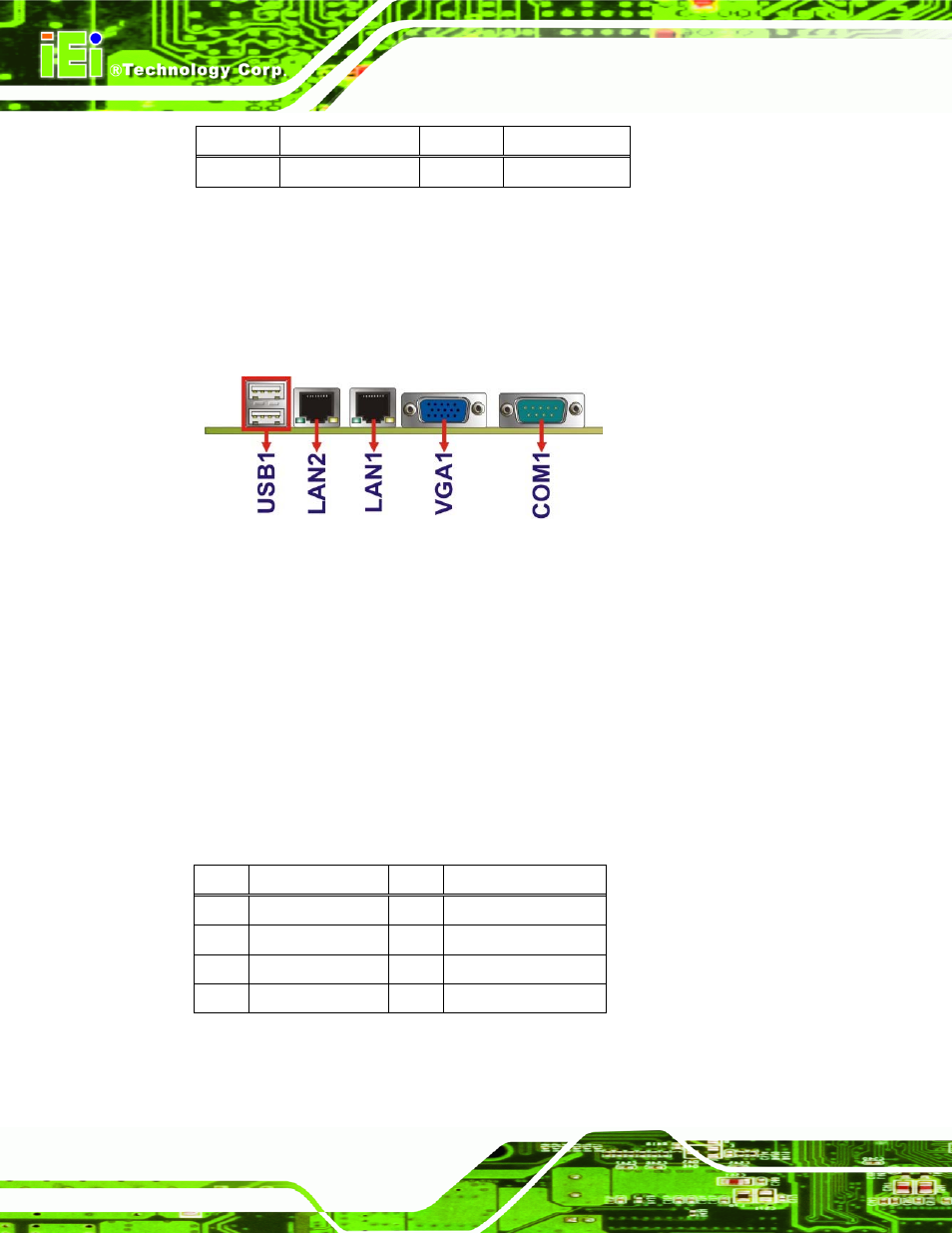3 external peripheral interface connector panel, 1 ethernet connectors, Xternal | Eripheral, Nterface, Onnector, Anel, Table 3-21: usb connector pinouts, Table 3-22: lan pinouts | IEI Integration WAFER-CV-D25501_N26001 User Manual | Page 49 / 181