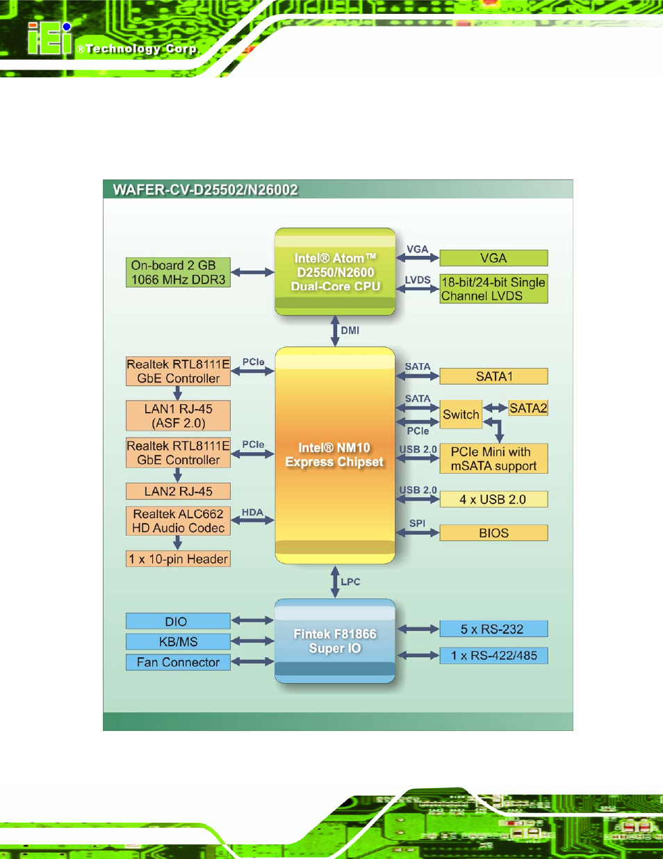 6 data flow, Figure 1-4: data flow diagram | IEI Integration WAFER-CV-D25502_N26002 User Manual | Page 21 / 182