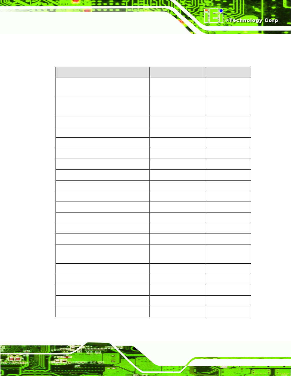 2 peripheral interface connectors, Table 3-1: peripheral interface connectors | IEI Integration WAFER-CV-D25502_N26002 User Manual | Page 30 / 182