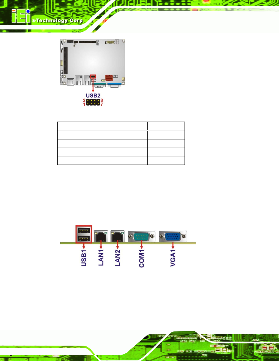 3 external peripheral interface connector panel, Xternal, Eripheral | Nterface, Onnector, Anel, Figure 3-21: usb connector location, Table 3-23: usb connector pinouts | IEI Integration WAFER-CV-D25502_N26002 User Manual | Page 49 / 182