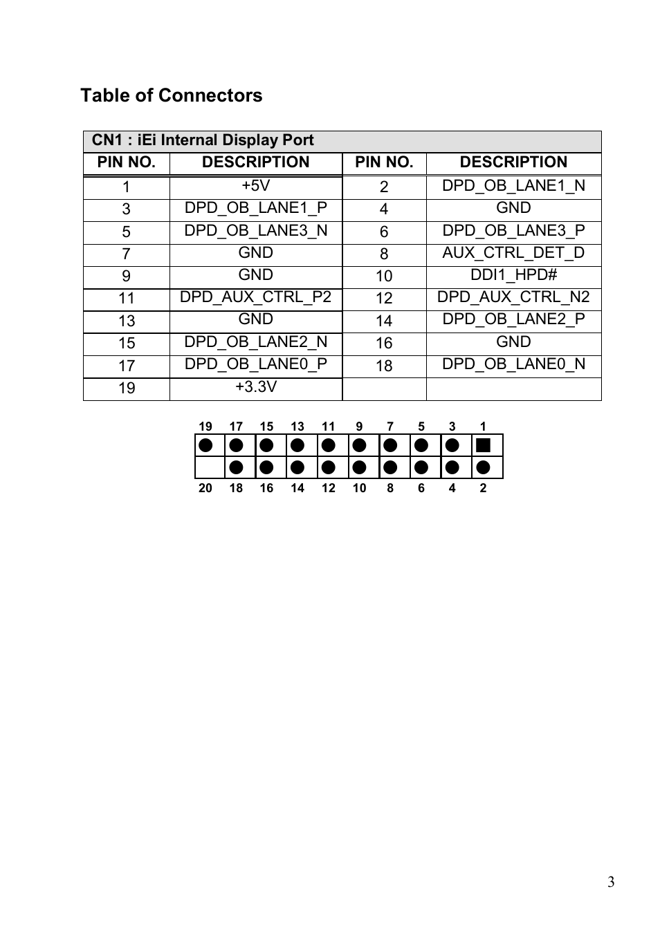 Table of connectors | IEI Integration DP-VGA User Manual | Page 3 / 4