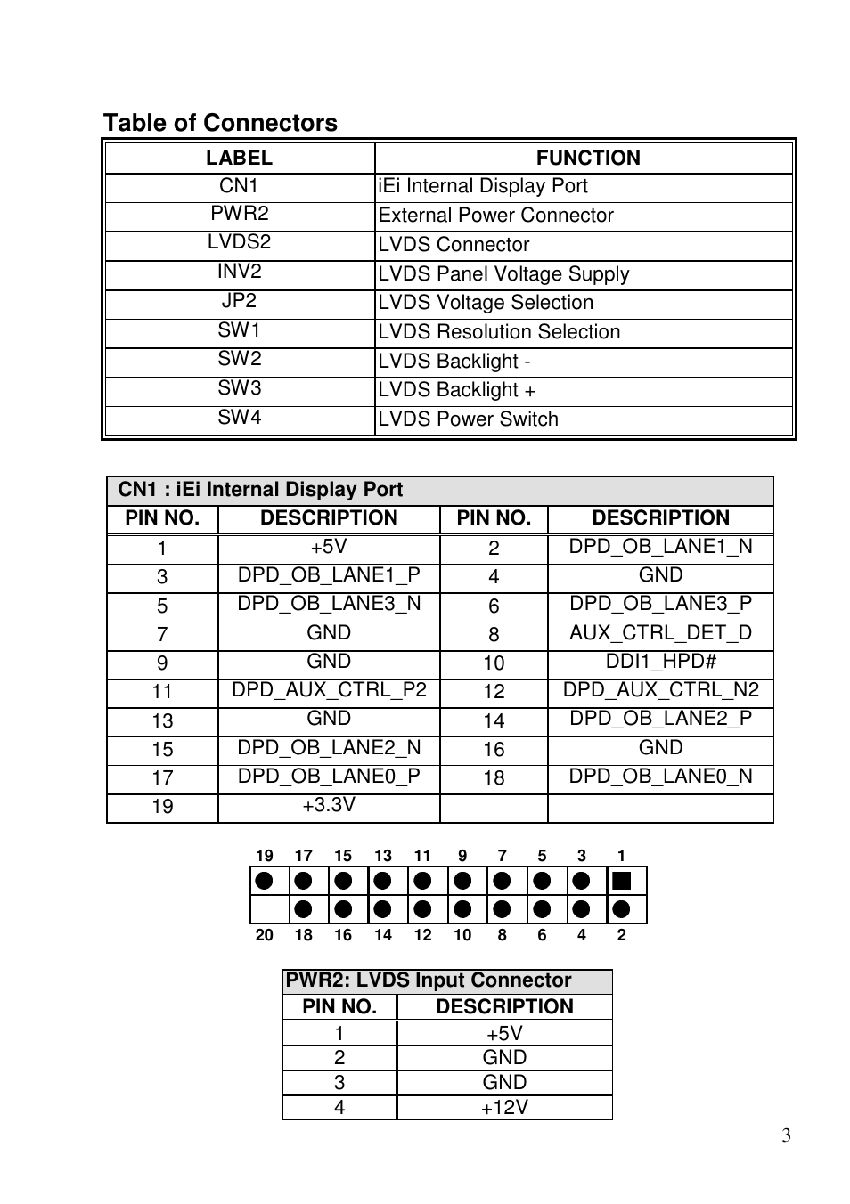 Table of connectors | IEI Integration DP-LVDS User Manual | Page 3 / 6