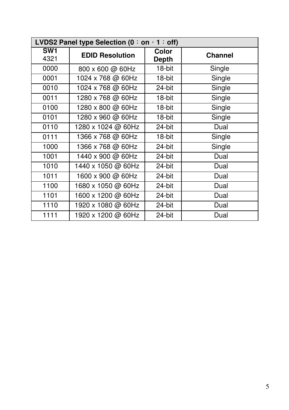 IEI Integration DP-LVDS User Manual | Page 5 / 6
