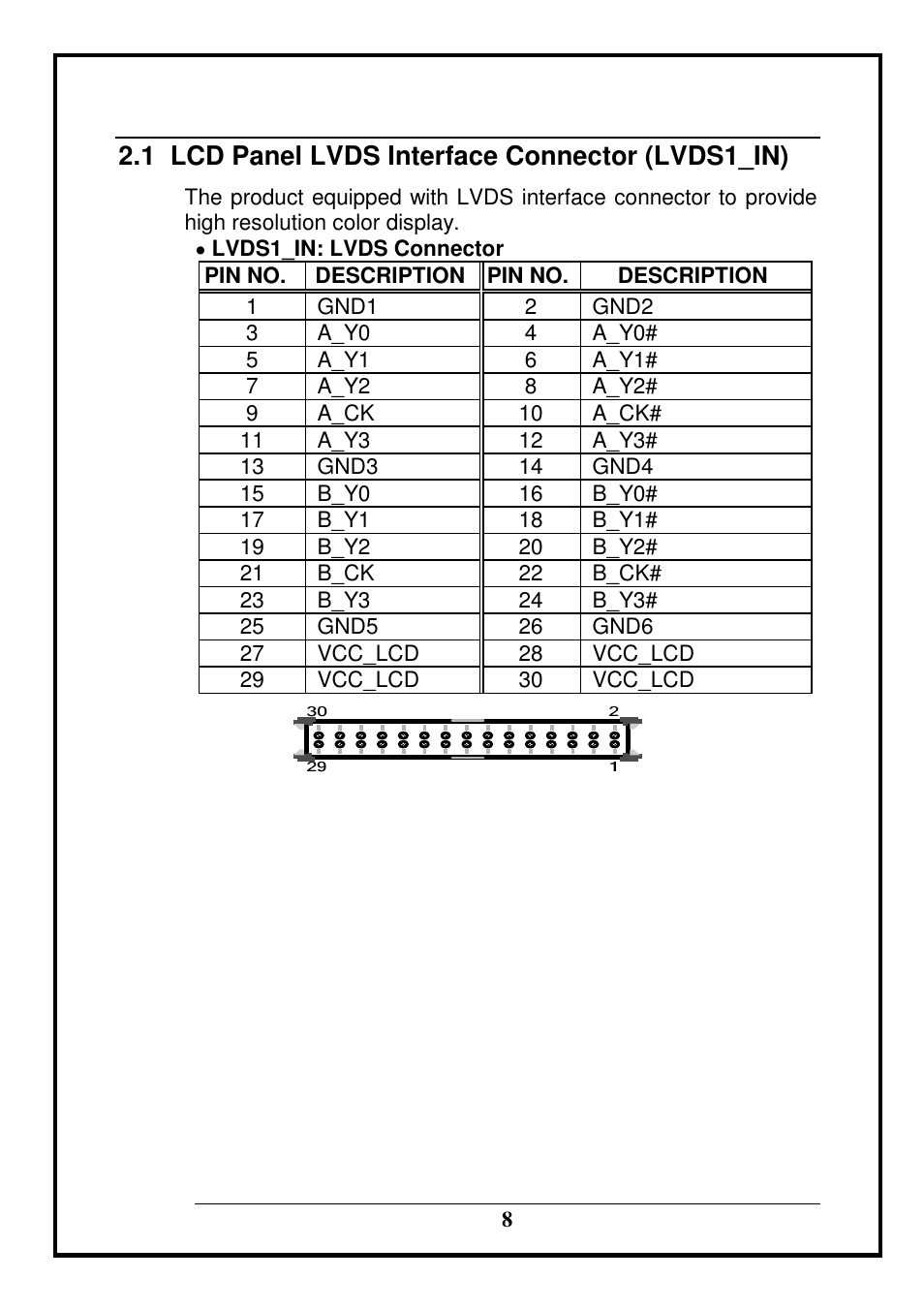 1 lcd panel lvds interface connector (lvds1_in) | IEI Integration LVDS24-01 User Manual | Page 8 / 10