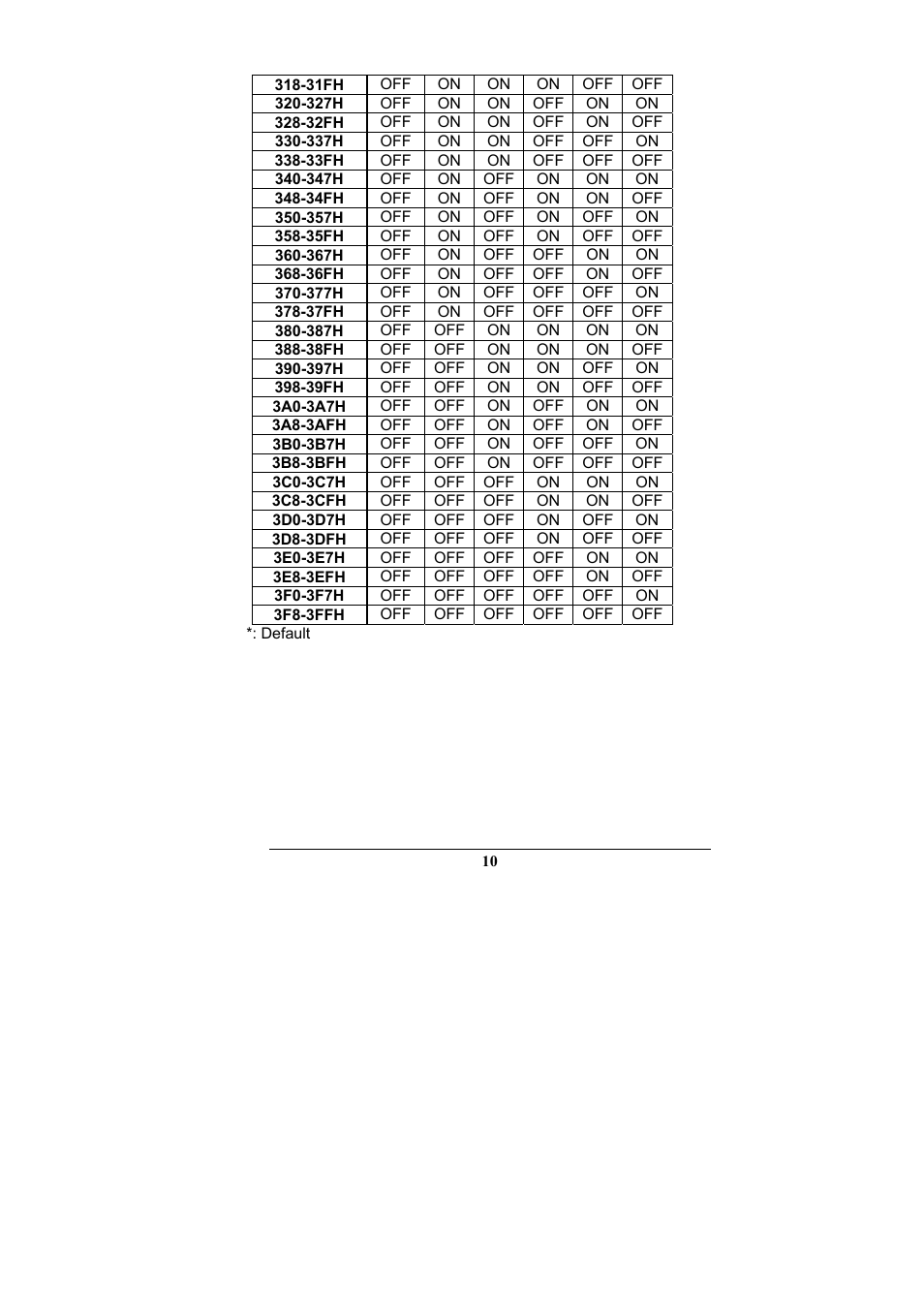 IEI Integration PM-1028 User Manual | Page 10 / 26