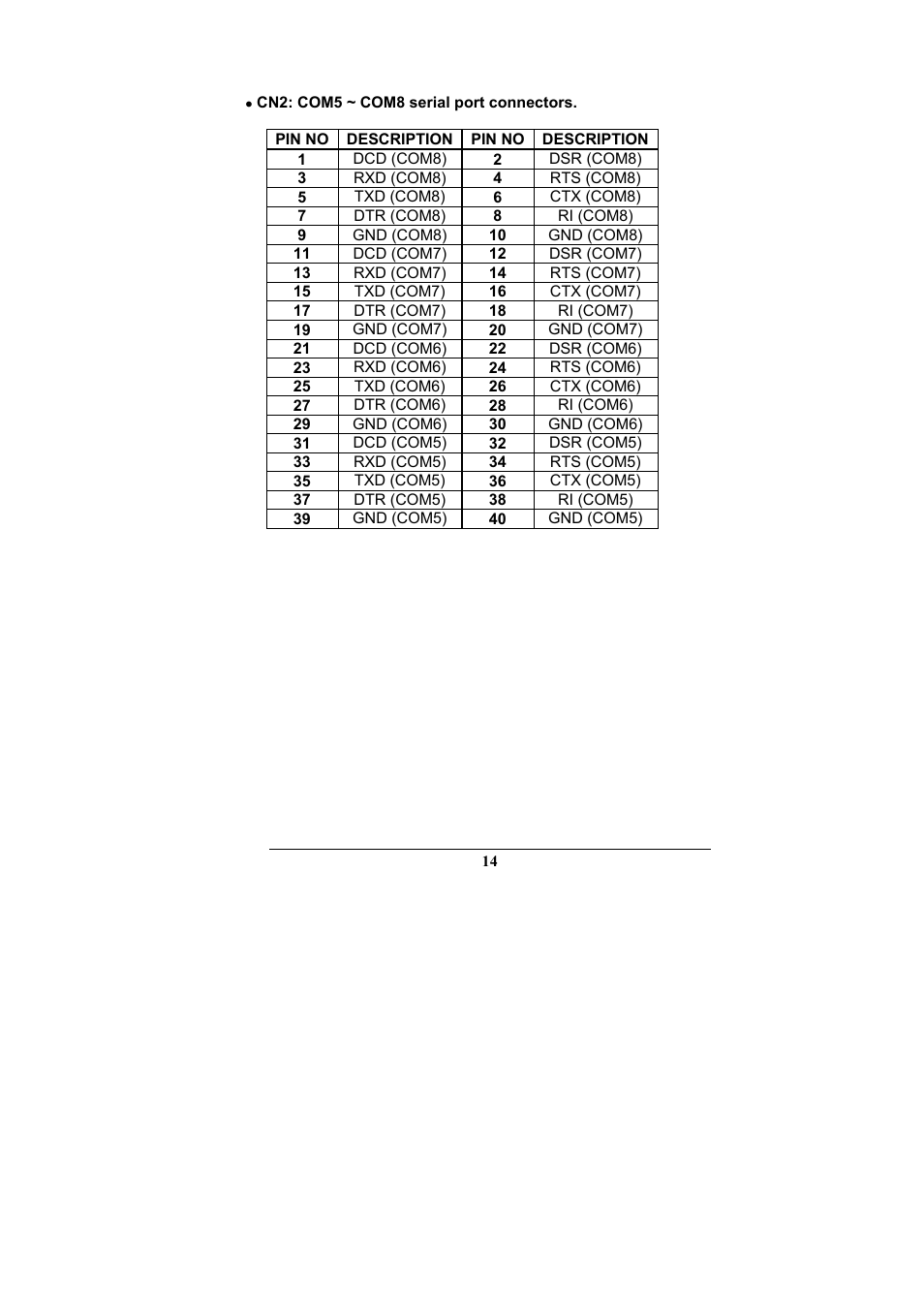 IEI Integration PM-1028 User Manual | Page 14 / 26