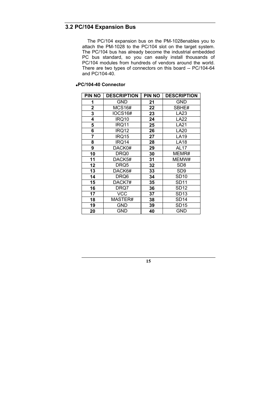 IEI Integration PM-1028 User Manual | Page 15 / 26