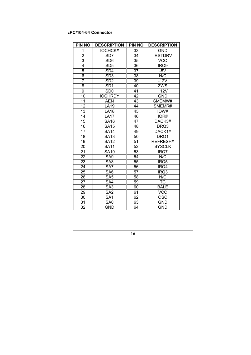 IEI Integration PM-1028 User Manual | Page 16 / 26