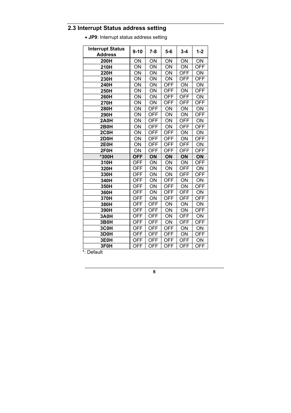 IEI Integration PM-1028 User Manual | Page 8 / 26