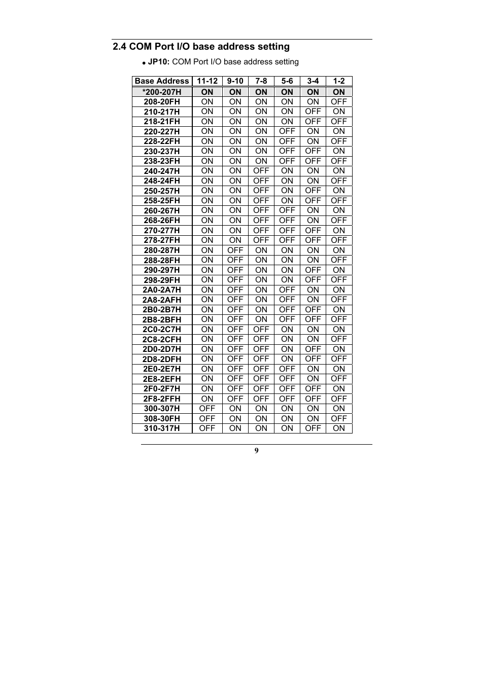 IEI Integration PM-1028 User Manual | Page 9 / 26