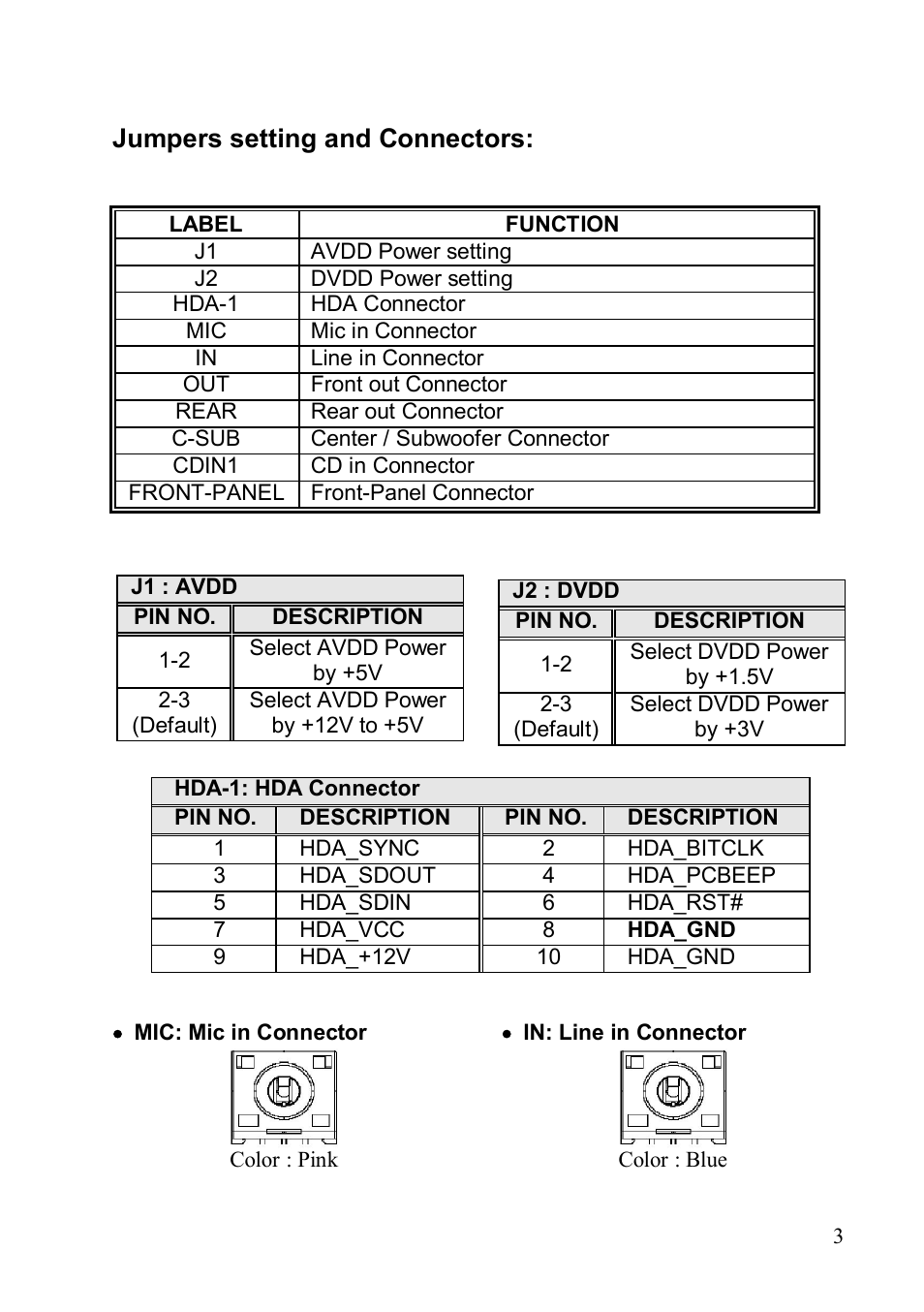 Jumpers setting and connectors | IEI Integration AC-KIT-892HD User Manual | Page 3 / 5