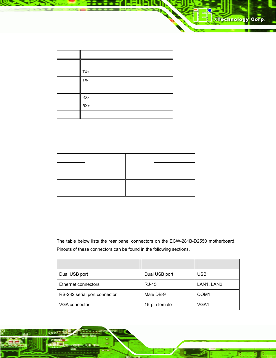 17 sata drive connectors (sata1, sata2), 18 usb connectors (usb2, usb3), 3 external interface panel connectors | Xternal, Nterface, Anel, Onnectors, Table 6-19: usb connectors (usb2, usb3) pinouts, Table 6-20: rear panel connectors, N in | IEI Integration ECW-281B_D2550 User Manual | Page 101 / 159