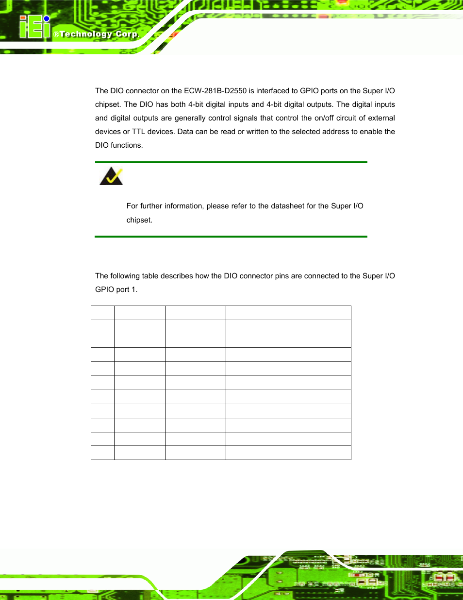 C.1 introduction, C.2 dio connector pinouts, Ntroduction | Onnector, Inouts | IEI Integration ECW-281B_D2550 User Manual | Page 154 / 159