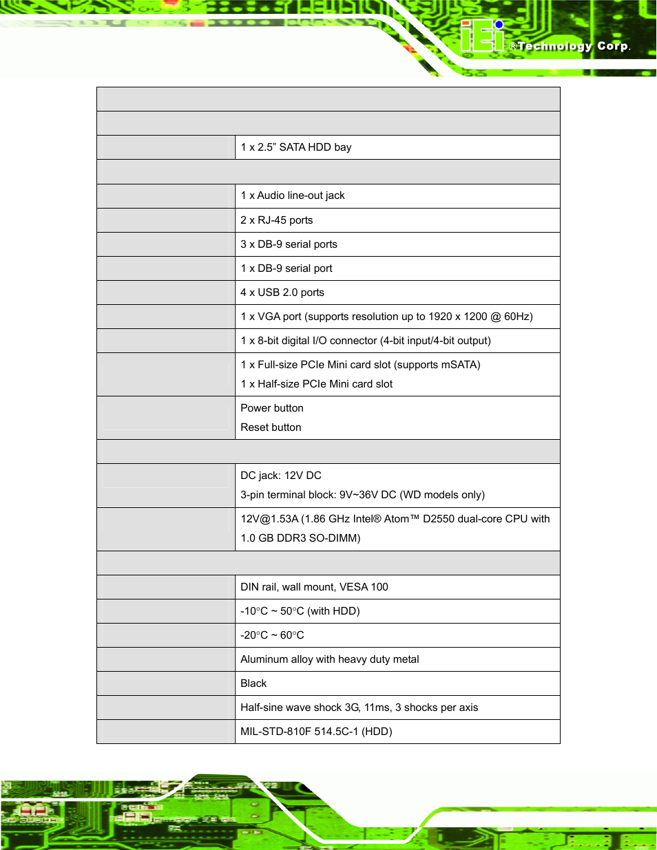 IEI Integration ECW-281B_D2550 User Manual | Page 21 / 159