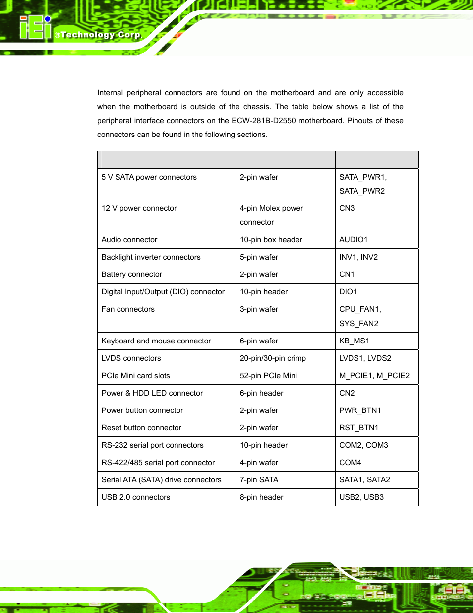 2 internal peripheral connectors, Nternal, Eripheral | Onnectors, Table 6-1: peripheral interface connectors | IEI Integration ECW-281B_D2550 User Manual | Page 94 / 159