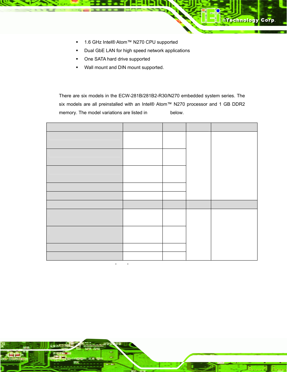2 model variations | IEI Integration ECW-281B-N270-WT v3.01 User Manual | Page 18 / 189