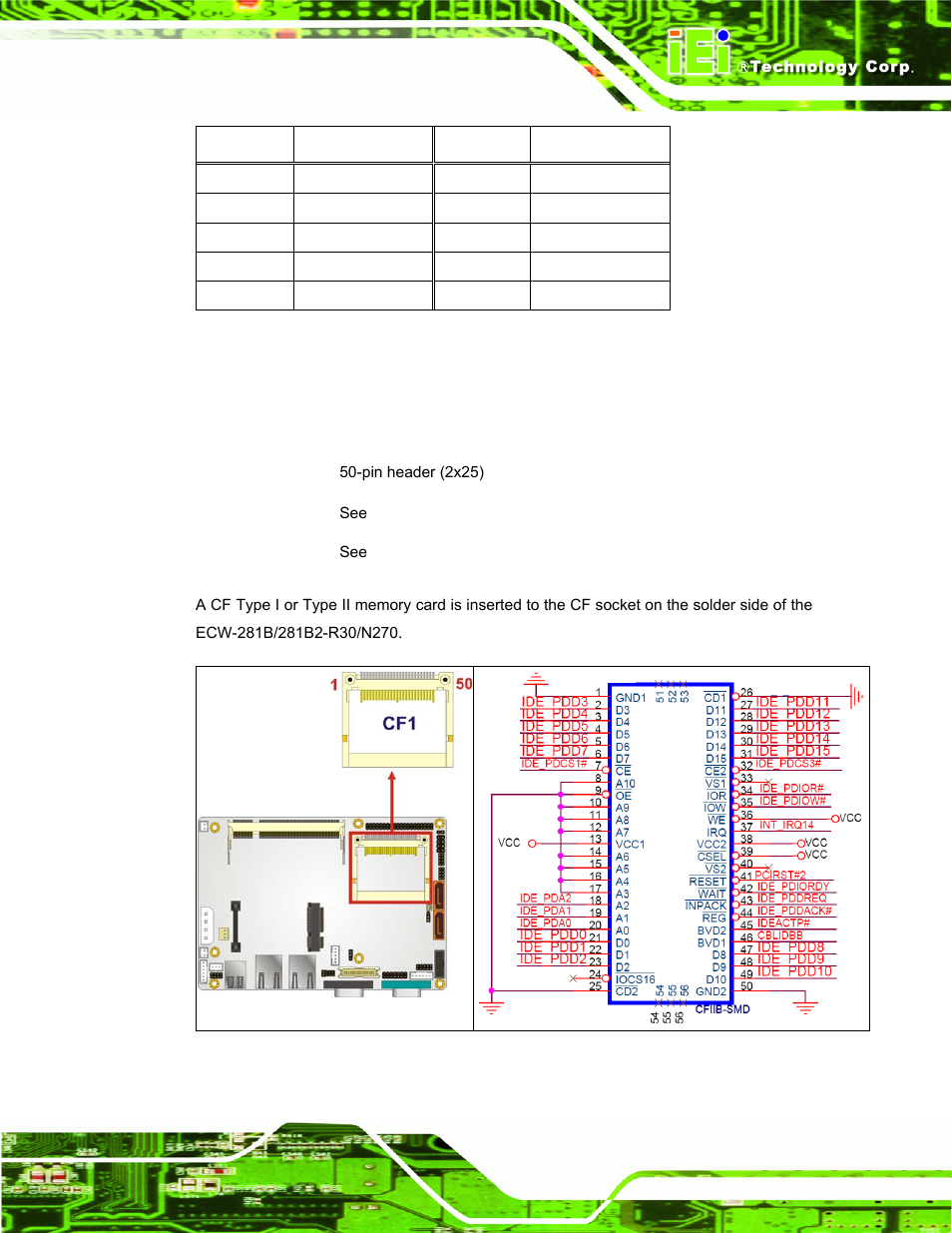 4 compactflash® socket | IEI Integration ECW-281B-N270-WT v3.01 User Manual | Page 38 / 189