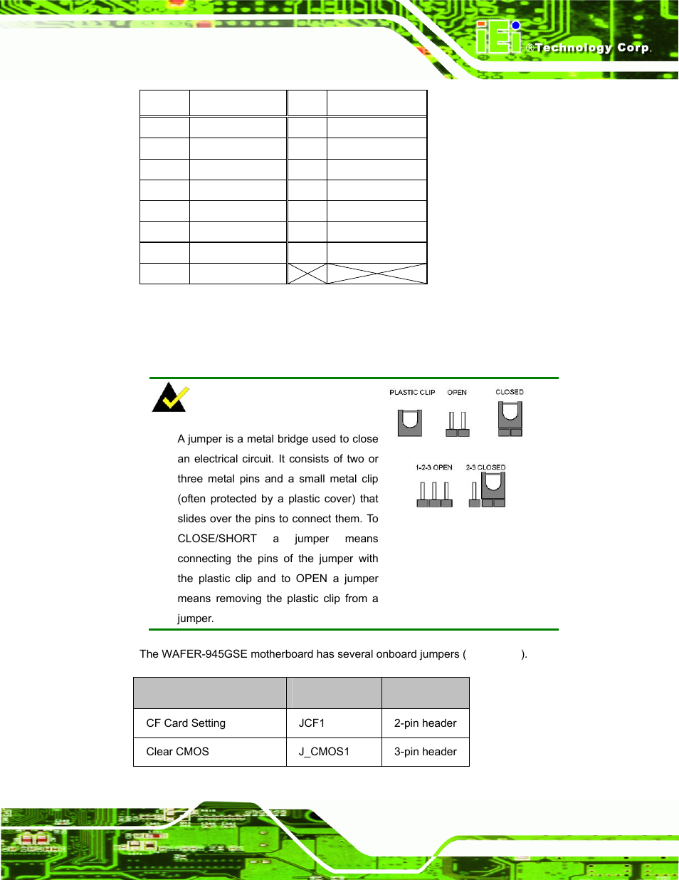 5 wafer-945gse motherboard on-board jumpers | IEI Integration ECW-281B-N270-WT v3.01 User Manual | Page 52 / 189