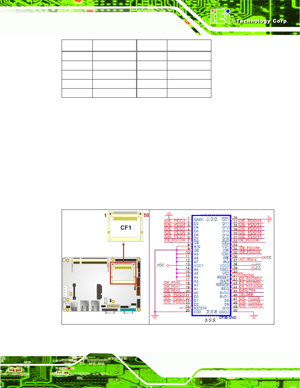 4 compactflash® socket | IEI Integration ECW-281B-N270-WT v2.00 User Manual | Page 39 / 180
