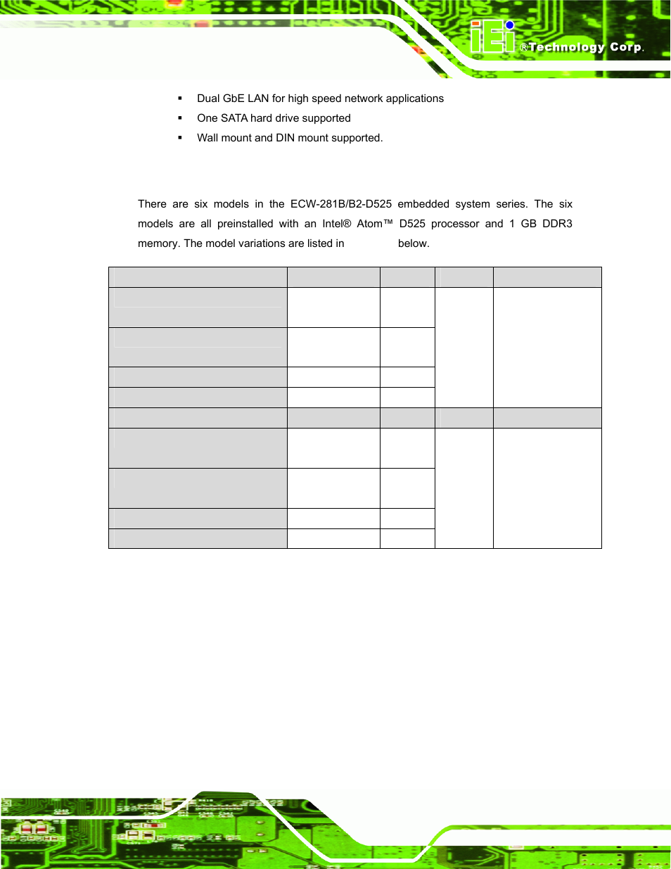 2 model variations, Odel, Ariations | Table 1-1: model variations | IEI Integration ECW-281B_B2-D525 User Manual | Page 16 / 137