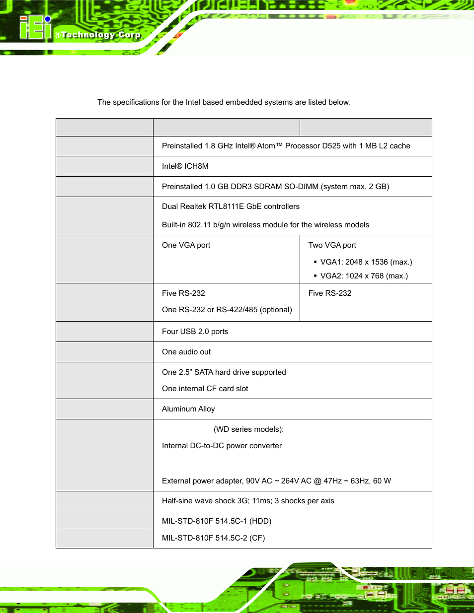 3 technical specifications, Echnical, Pecifications | IEI Integration ECW-281B_B2-D525 User Manual | Page 17 / 137