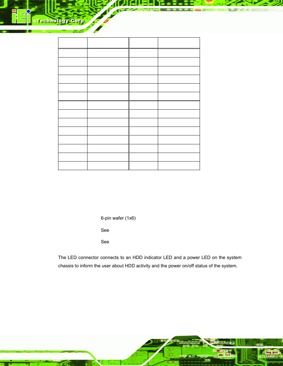 4 led connector, Table 3-4: cf card socket pinouts | IEI Integration ECW-281B_B2-D525 User Manual | Page 33 / 137