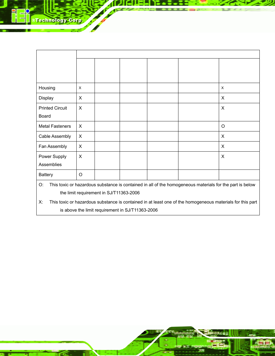 IEI Integration IBX-530B-N270 User Manual | Page 132 / 133