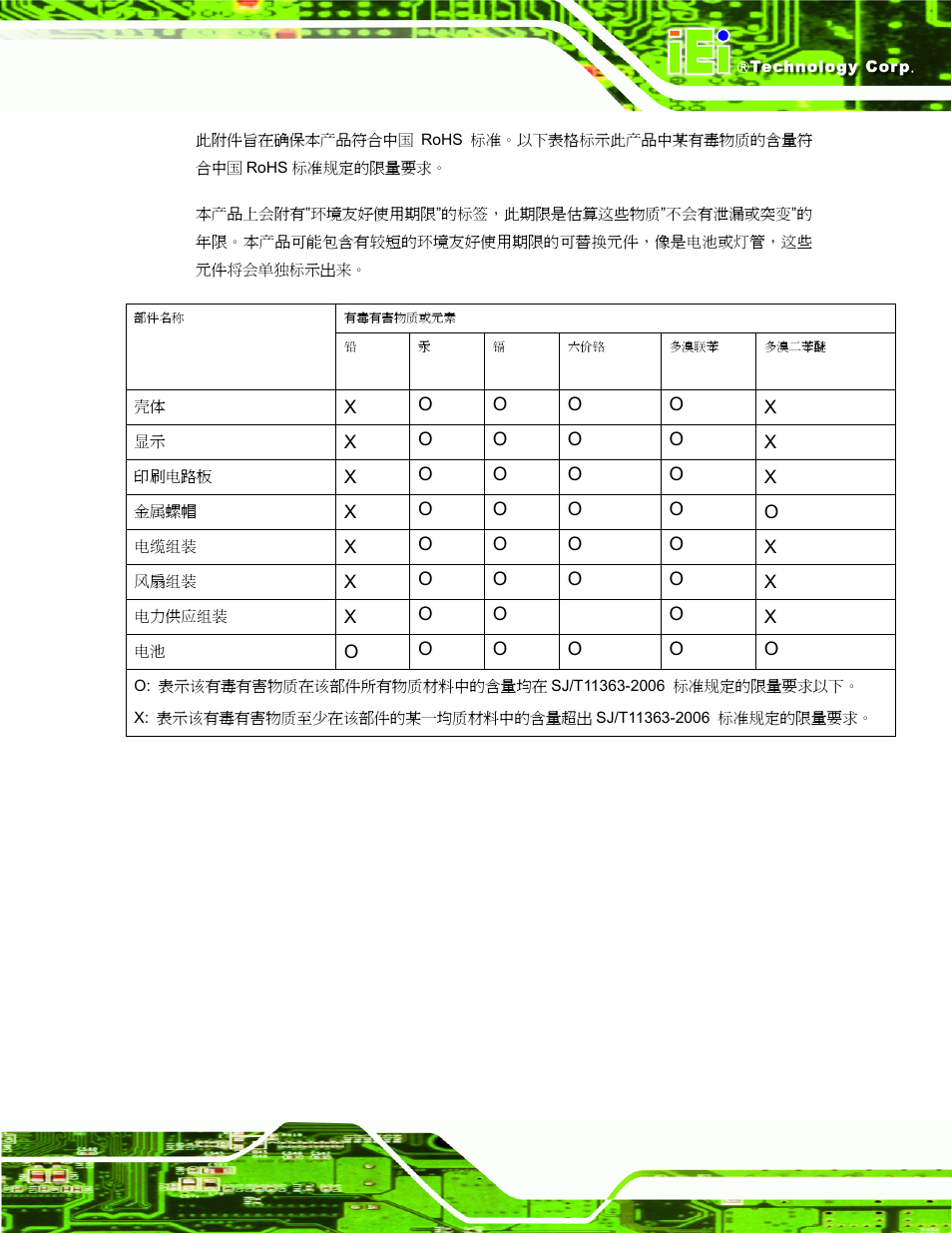 IEI Integration IBX-530B-N270 User Manual | Page 133 / 133