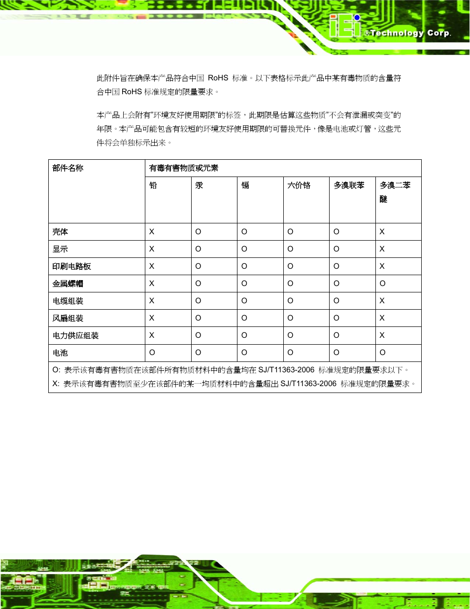 IEI Integration uIBX-200-VX800 v1.04 User Manual | Page 113 / 113