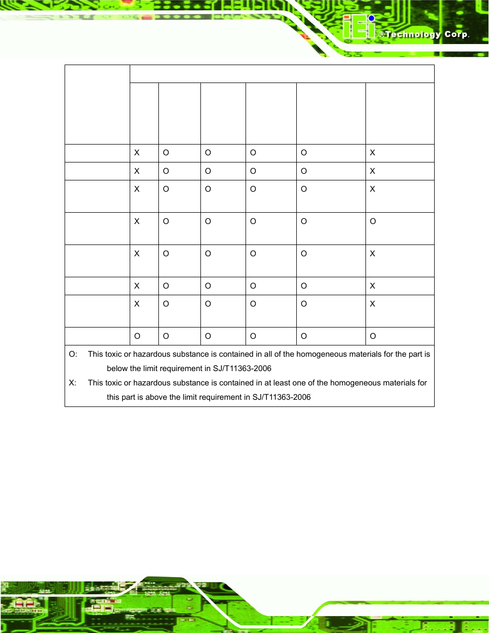 IEI Integration uIBX-200 v1.02 User Manual | Page 108 / 109