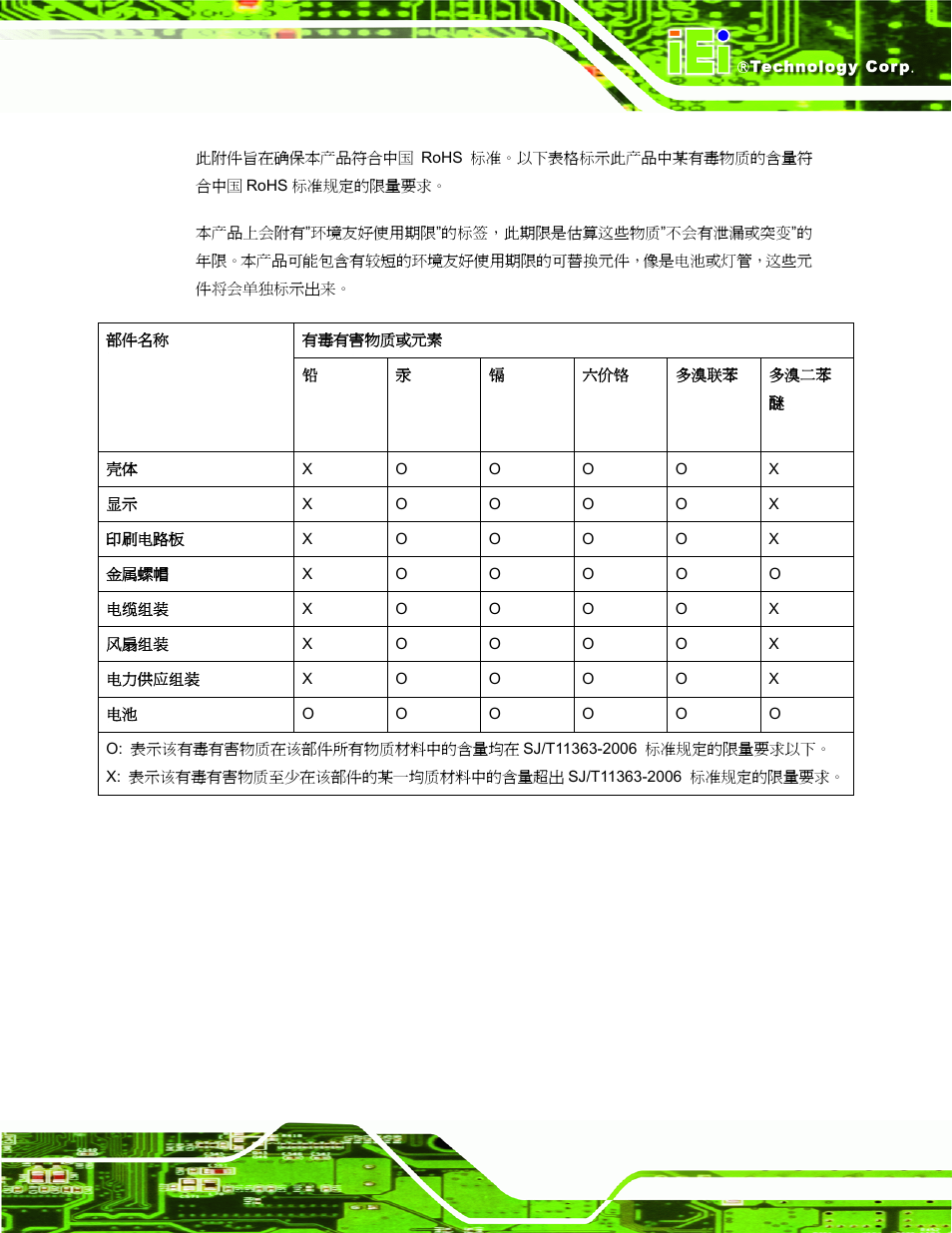 IEI Integration uIBX-200 v1.10 User Manual | Page 113 / 113