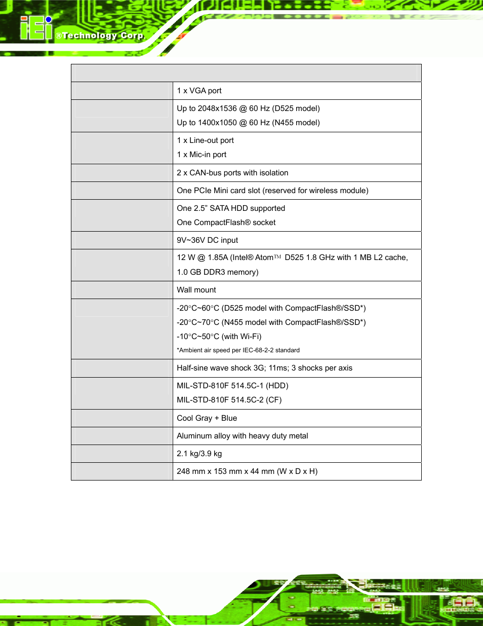Table 1-2: technical specifications | IEI Integration TANK-101B-D525_N455 v1.02 User Manual | Page 15 / 119