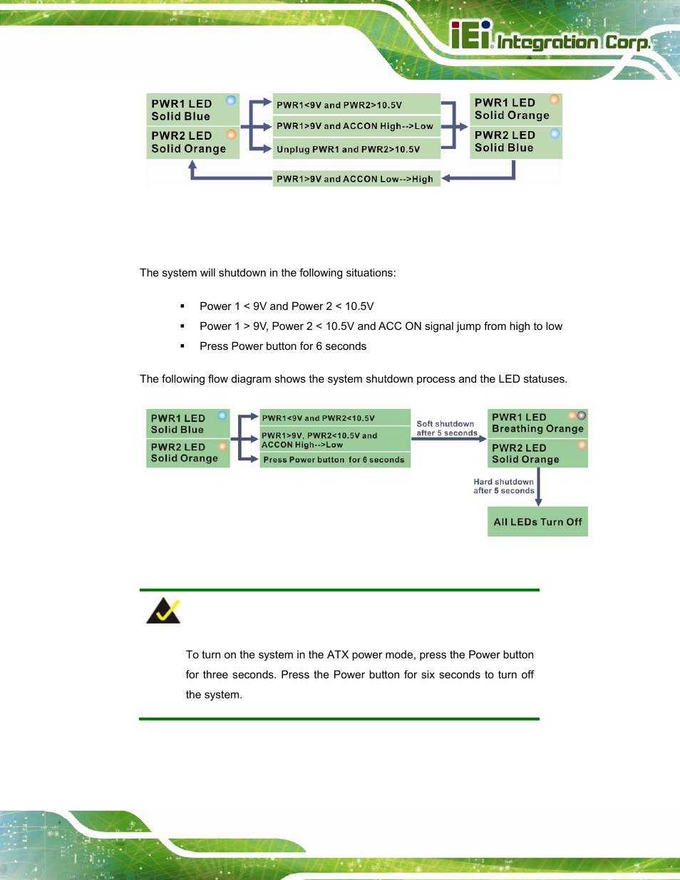 3 shutdown, Figure 3-35: acc on: switch between pwr1 and pwr2, Figure 3-36: acc on: shutdown | IEI Integration TANK-800-D525 v1.14 User Manual | Page 55 / 137