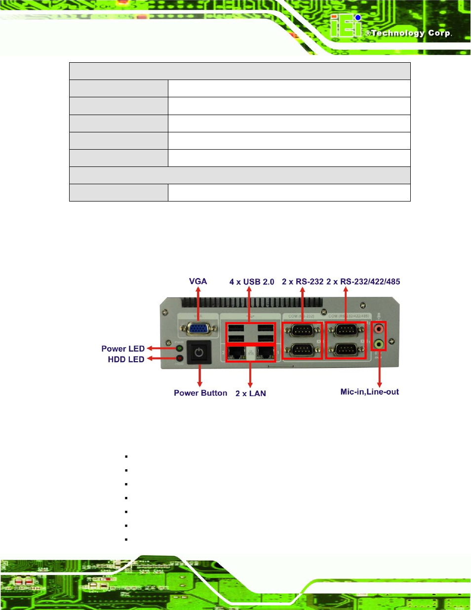 5 front panel, Ront, Anel | Figure 1-2: tank-600 front panel, Table 1-2: technical specifications | IEI Integration TANK-600-D2550_N2600 User Manual | Page 16 / 132
