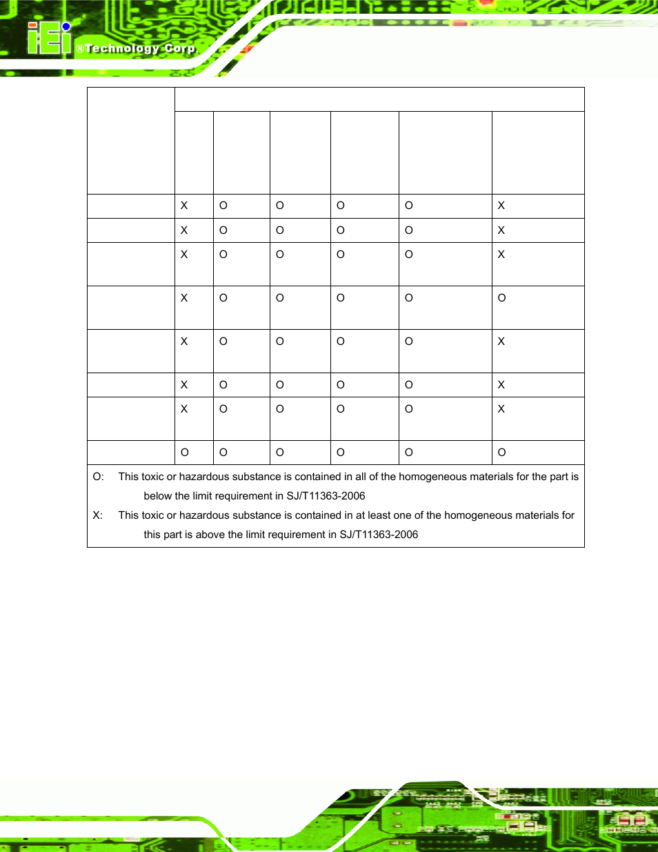 IEI Integration TANK-700-QM67 v1.00 User Manual | Page 127 / 128