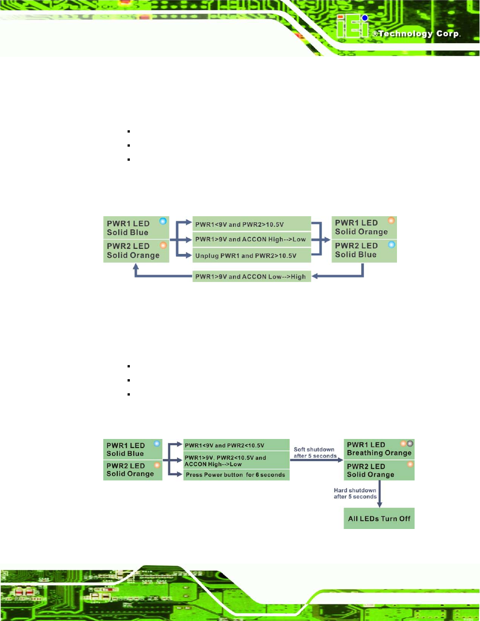 2 switch to backup power, 3 shutdown, Figure 3-37: acc on: switch between pwr1 and pwr2 | Figure 3-38: acc on: shutdown | IEI Integration TANK-700-QM67 v2.00 User Manual | Page 55 / 144