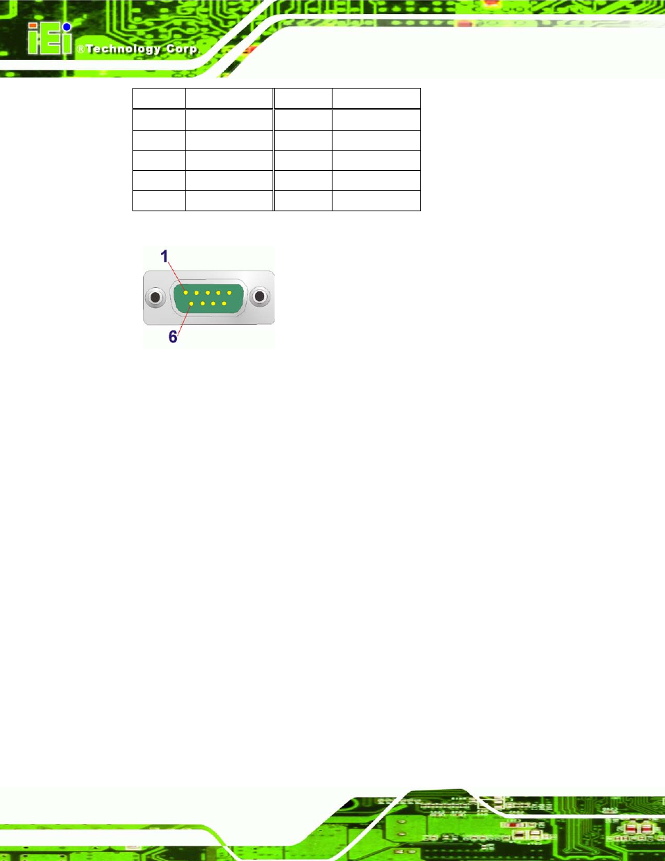15 sfp fiber connectors, 16 usb connectors, Figure 3-30: serial port pinout location | Table 3-11: serial port pinouts, Ee table 3-11 and figure 3-30 | IEI Integration TANK-720-Q67 User Manual | Page 50 / 147