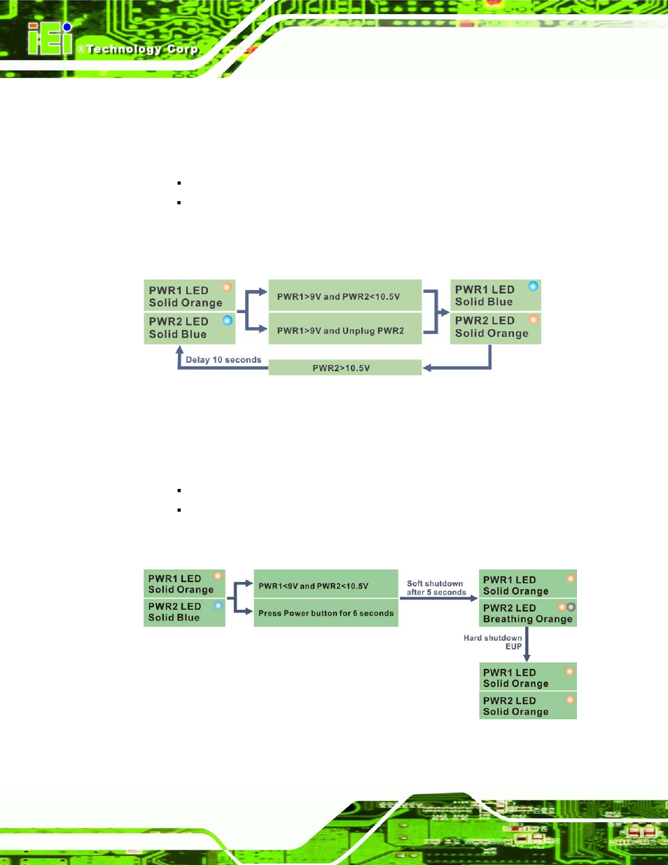 2 switch to backup power, 3 shutdown, Figure 3-42: acc off: switch between pwr1 and pwr2 | Figure 3-43: acc off: shutdown | IEI Integration TANK-720-Q67 User Manual | Page 58 / 147