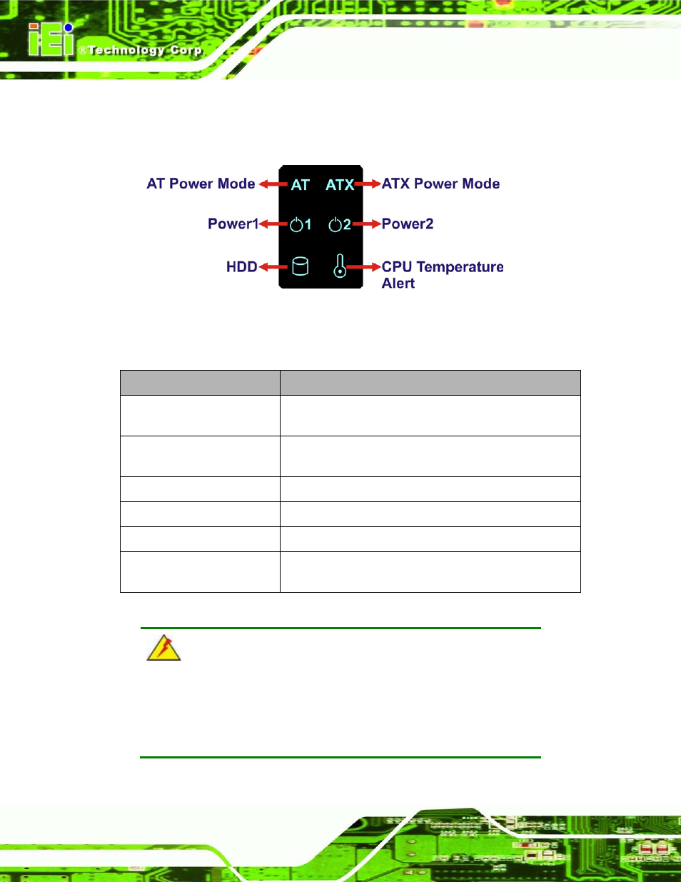 7 led indicators, Ndicators, Figure 1-4: tank-820 led indicators | Table 1-3: led indicators description, 7 led in d ic a to rs | IEI Integration TANK-820-H61 v2.00 User Manual | Page 21 / 158