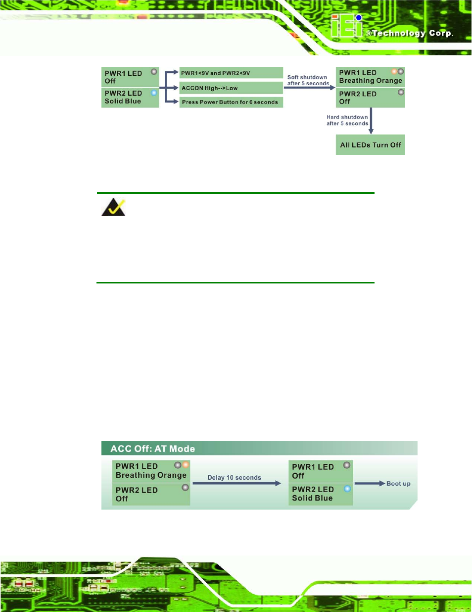 2 acc off, 1 boot-up, Figure 3-31: acc on: shutdown | Figure 3-32: acc off: at mode | IEI Integration TANK-820-H61 v2.00 User Manual | Page 52 / 158