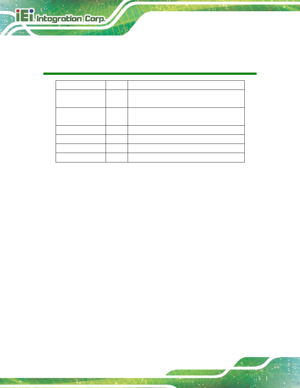 Revision, Re vis io n | IEI Integration TANK-820-H61 v2.03 User Manual | Page 2 / 157
