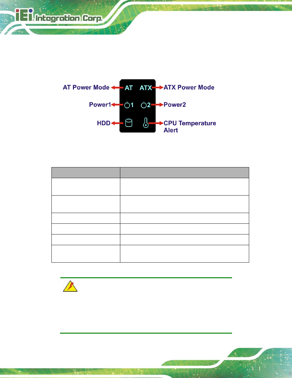 7 led indicators, Ndicators, Figure 1-4: tank-820-h61 led indicators | Table 1-3: led indicators description, 7 led in d ic a to rs | IEI Integration TANK-820-H61 v2.03 User Manual | Page 21 / 157