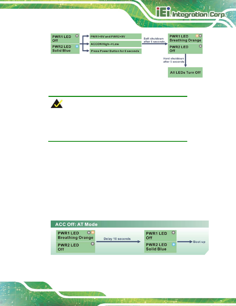 2 acc off, 1 boot-up, Figure 3-31: acc on: shutdown | Figure 3-32: acc off: at mode | IEI Integration TANK-820-H61 v2.03 User Manual | Page 52 / 157